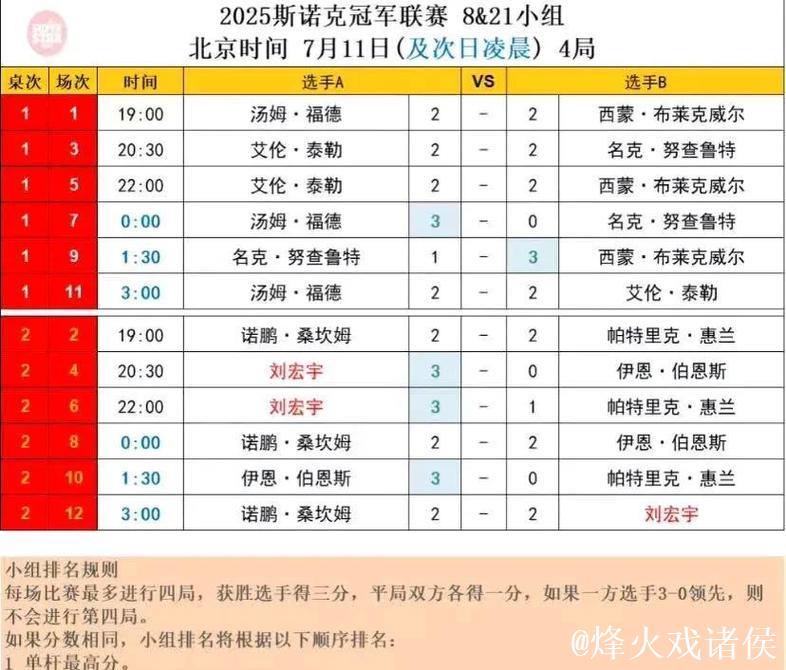 刘宏宇决胜局失利止步32强 刘宏宇决胜局失利止步32强