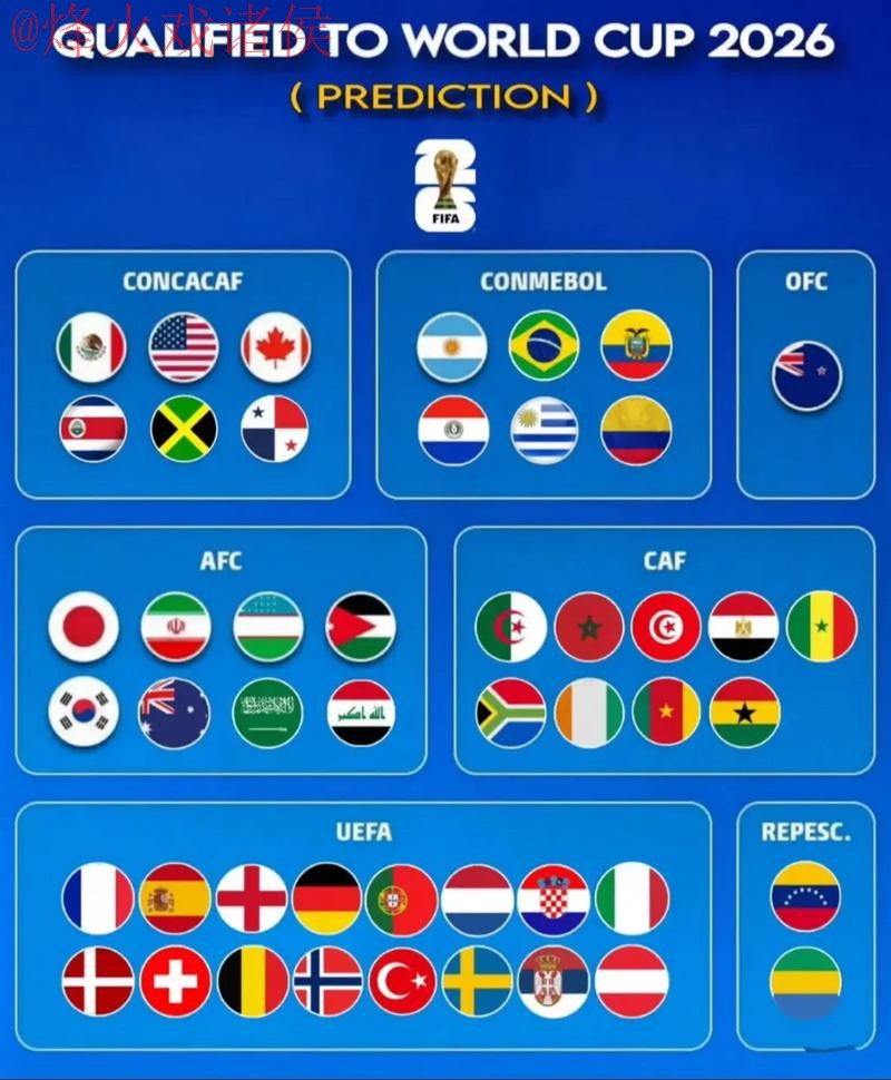 2026世界杯预测排行 2026世界杯预测排行