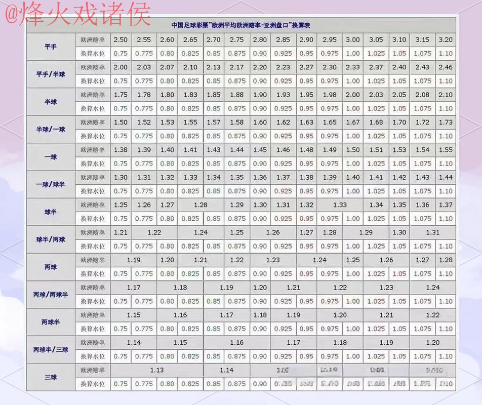 世界杯盘口安全热门 世界杯盘口安全热门